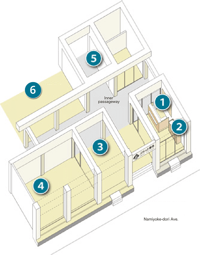 Facility overview