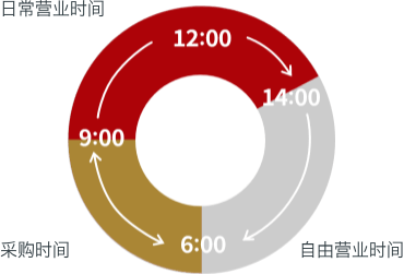 营业时间